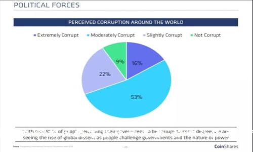 中国加快推出数字货币的背景、影响及未来展望