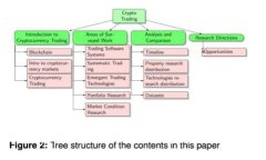 数字化货币：如何在加密