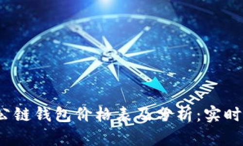 2023年以太坊公链钱包价格表及分析：实时数据与选择指南